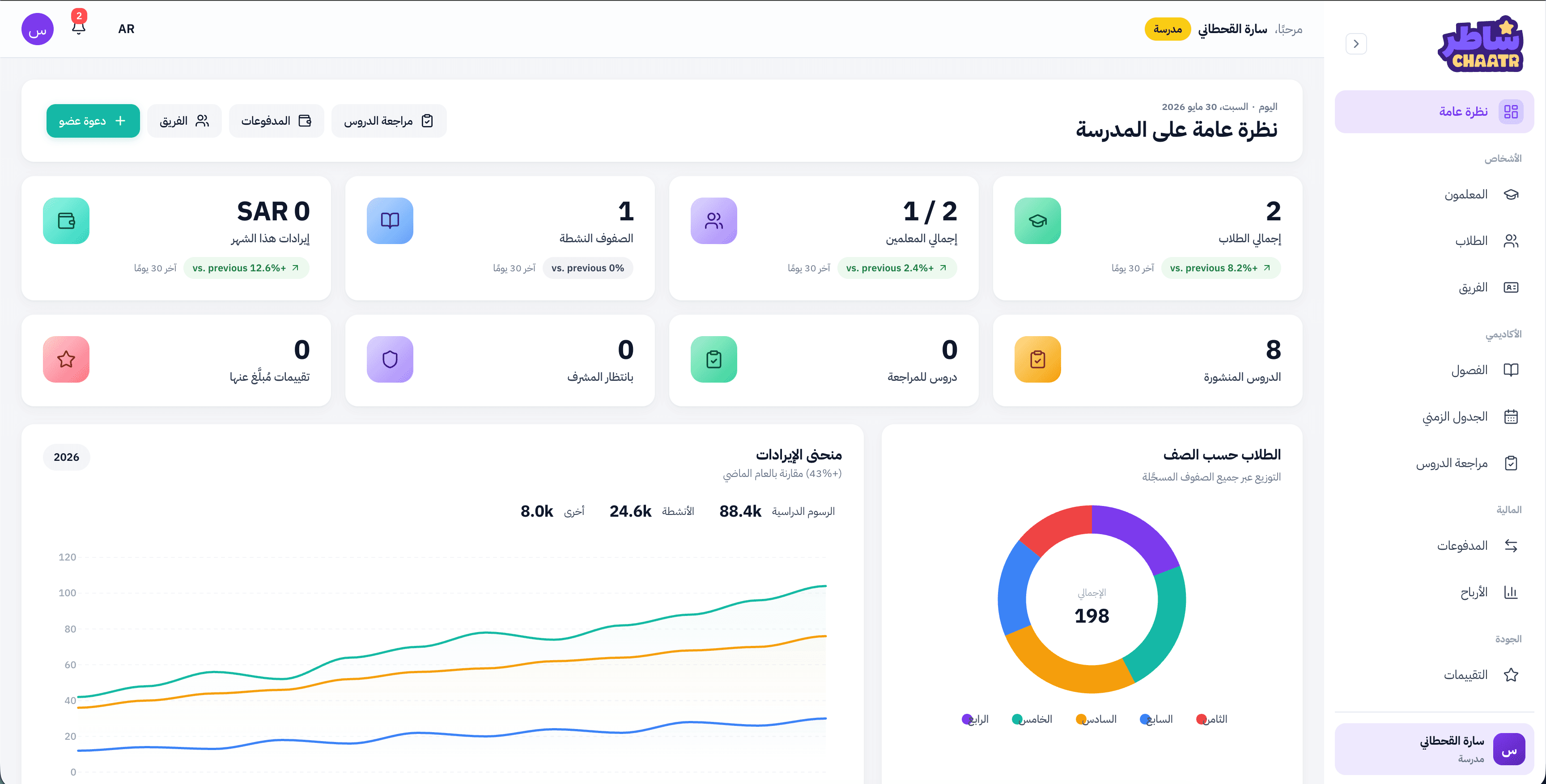 النظرة العامة للمدرسة